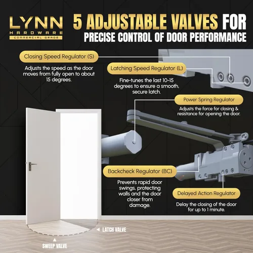 Miniatura 6 de LYNN HARDWARE Cierrapuertas automático extra resistente de servicio pesado (plateado) - Grado comercial, elección de contratistas, velocidad