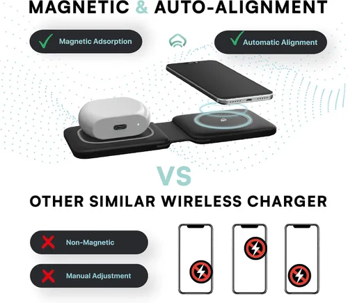Miniatura 4 de Cargador portátil para Magsafe - Cargador de viaje para iPhone - Estación de carga plegable 2 en 1 para múltiples dispositivos Apple - Almohadilla