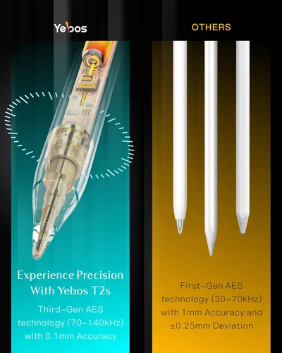 Miniatura 7 de Yebos Lápiz Stylus para Apple iPad 2018-2025, Compatible con Pencil, Duración de Batería 3X, Carga Rápida USB-C, Inclinación y Rechazo de Palma