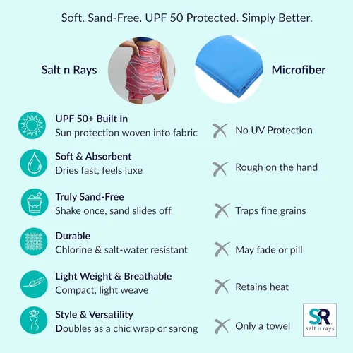Miniatura 3 de Protección solar UPF 50 Sol Wrap Towel (Abyssl)
