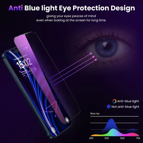 Miniatura 4 de WSKEN para iPhone 17 Pro Protector de Pantalla con Privacidad - Protección Anti Luz Azul con Gradiente Morado [Eliminación Automática de Polvo]