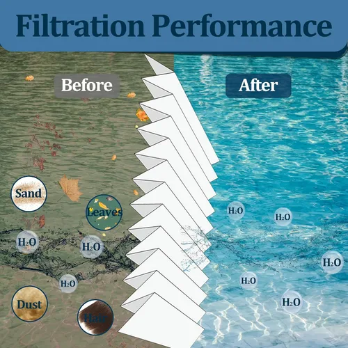 Miniatura 5 de 6CH-502 - Filtro de spa para bañera de hidromasaje, compatible con Unicel 6CH-502, Filbur FC-0311, PAS50SV-F2M, PAS502SV, PAS50, Master Deluxe