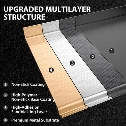 Miniatura 9 de Utheer Griddle Kit, 17" x 13" Pre-Seasoned Cast Iron Flat Top Griddle with 5-Piece Scratch-Free Nonstick Safe Nylon Tools, Universal Grill Griddle