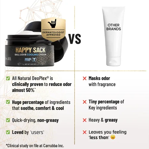 Miniatura 9 de Derm Dude Happy Sack Ball - Desodorante y crema cómoda para hombres, defensa del sudor antirozaduras, control de olores, desodorante e higiene sin