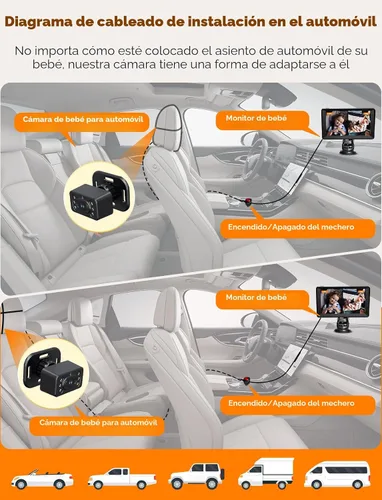 Miniatura 5 de Kidsneed Cámara de coche para bebé, monitor de bebé de 7 pulgadas para automóvil con USB Plug and Play, fácil instalación, rotación de 360 grados