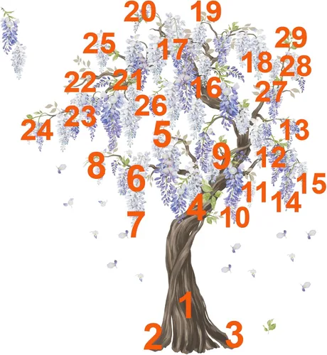 Miniatura 6 de wondever Pegatinas de pared de árbol de flores moradas, diseño de glicina para colgar en árbol grande, calcomanías de arte de pared para dormitorio