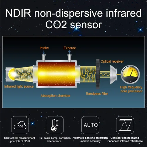 Miniatura 4 de Monitor de calidad del aire A18 Medidor de Co2 para interiores Polvo PM2.5 PM1 PM10 Contador de partículas HCHO Detector de formaldehído TVOC