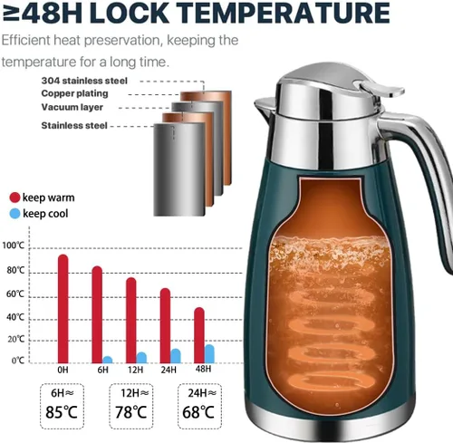 Miniatura 6 de Jarra térmica de café de 77 onzas con pantalla de temperatura, acero inoxidable 304, doble pared al vacío, jarra aislada, jarra de té para mantener