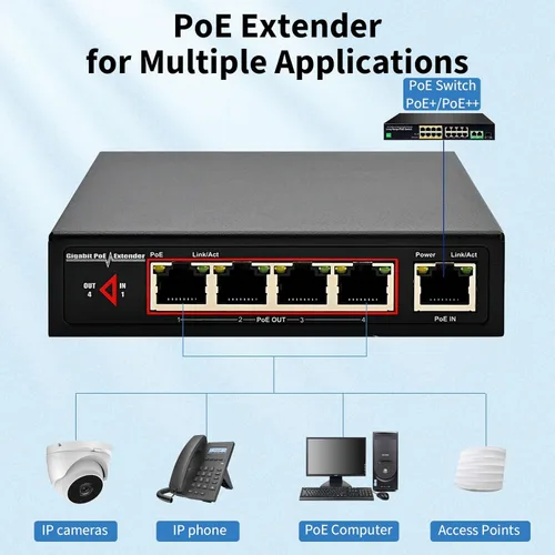 Miniatura 3 de Extensor PoE de red Gigabit de 60 W, extensor Ethernet CENTROPOWER con interruptor PoE+ de 4 puertos compatible con IEEE 802.3 af/at