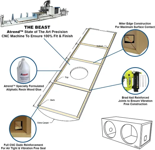Miniatura 5 de Atrend Caja de subwoofer cuadrada con ventilación única de 15KSV de 15 pulgadas para subwoofers cuadrados (por ejemplo, subwoofers Kicker L5 y L7)