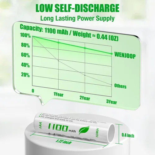 Miniatura 3 de Paquete de 4 baterías AAA recargables – 1100 mAh 1.2 V NiMH de alta capacidad, baja autodescarga triple A baterías para juguetes, mandos a