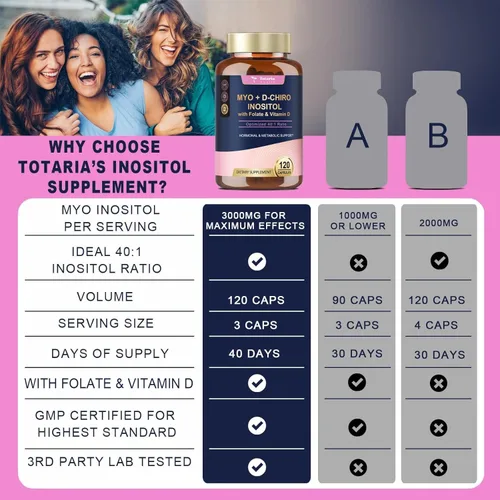 Miniatura 6 de Totaria Cápsulas de Suplemento de Myo-Inositol y D-Chiro Inositol 3075mg, Plus Multivitamina Vitamina D3, Folato, Relación Ideal 40:1 - Equilibrio