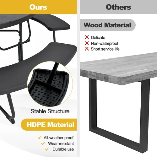 Miniatura 5 de Tangkula Mesa de Picnic para 8 Personas, Mesa de Picnic Redonda para Exteriores con 4 Bancos Incorporados, Agujero para Sombrilla, Estructura
