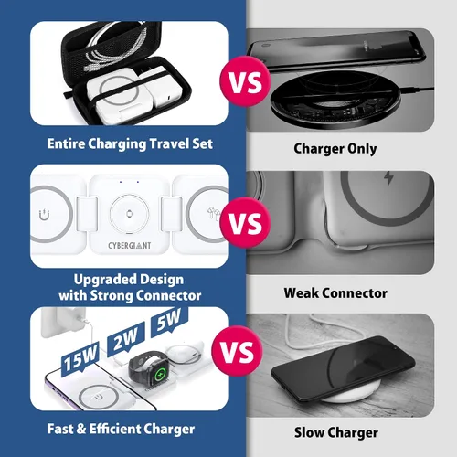 Miniatura 7 de CYBERGIANT Estación de carga Apple 3 en 1 para iPhone, Airpods iWatch, cargador de viaje para múltiples dispositivos, estación de carga plegable