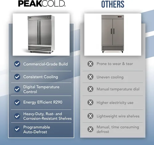 Miniatura 7 de PEAKCOLD by Iron Mountain - Alcance comercial de 2 puertas en refrigerador de acero inoxidable, interior blanco; 47 pies cúbicos, 54 pulgadas