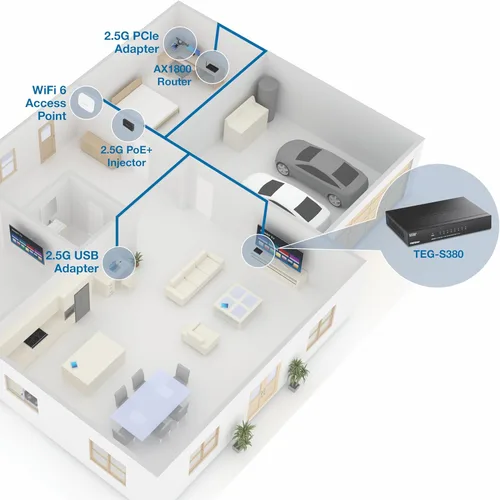 Miniatura 11 de TRENDnet Interruptor para juegos multiGigabit de 8 puertos y 2.5 Gb, TEG-S380, 8 puertos 2.5GBASE-T, capacidad de conmutación de 25 Gbps, divisor
