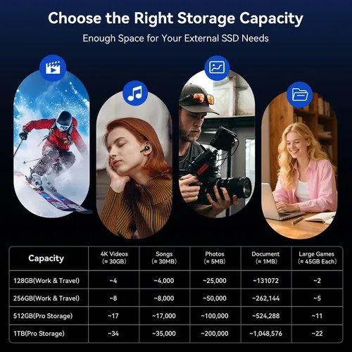 Miniatura 8 de Unidad flash externa SSD de 128 GB, hasta 450 MB/s, USB 3.2 Gen1, Dual Type-C y USB A, diseño giratorio de metal, unidad de pulgar SSD externa