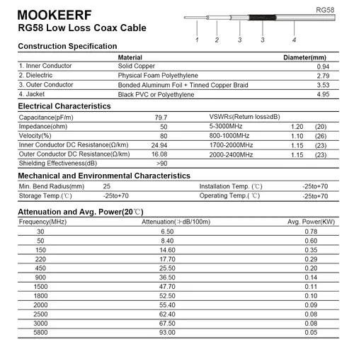 Miniatura 6 de MOOKEERF Cable BNC - 1 pie 2 piezas RG58 50 ohm macho a macho cables coaxiales de extensión BNC de baja pérdida para antenas, radios RF, módems