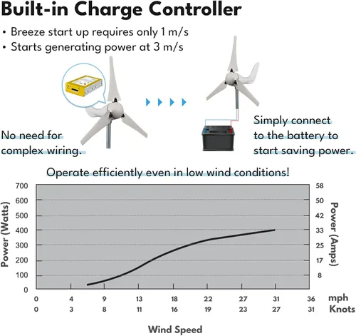 Miniatura 4 de Windmill 400W 12V Kit generador de turbina eólica terrestre y marina, controlador de carga MPPT incorporado + sistema de frenado automático y manual