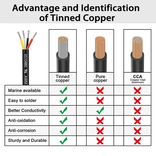 Miniatura 3 de Cable eléctrico de calibre 16, 4 conductores, 50 pies, UL 2464, cable de 16 AWG de 4 hilos, cable de cobre estañado de PVC trenzado calibre 16/4
