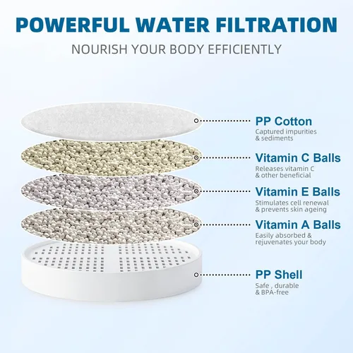 Miniatura 3 de Cartucho de repuesto de filtro de ducha con vitamina C + vitamina E + vitamina A para filtro de cabezal de ducha Aquahomegroup, 2 paquetes