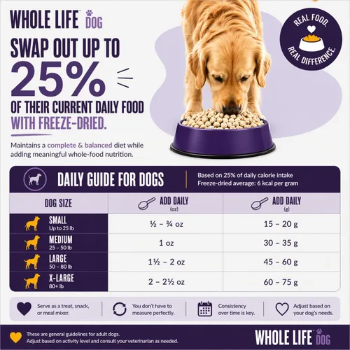Miniatura 3 de Whole Life Dog Just One - Golosinas liofilizadas para perros, alimentos liofilizados de grado humano, alimentos ricos en proteínas, aperitivos