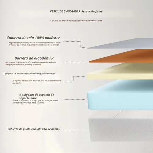 Miniatura 2 de Dopinmin Colchón de 5" de gel y espuma viscoelástica, firmeza media, para dormir fresco, con alivio de la presión, para litera, certificación