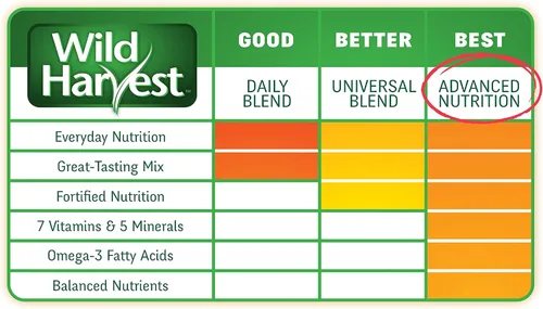 Miniatura 5 de Wild Harvest Wild Harvest - Dieta de nutrición avanzada para conejos, 4.5 libras (WH-83544)