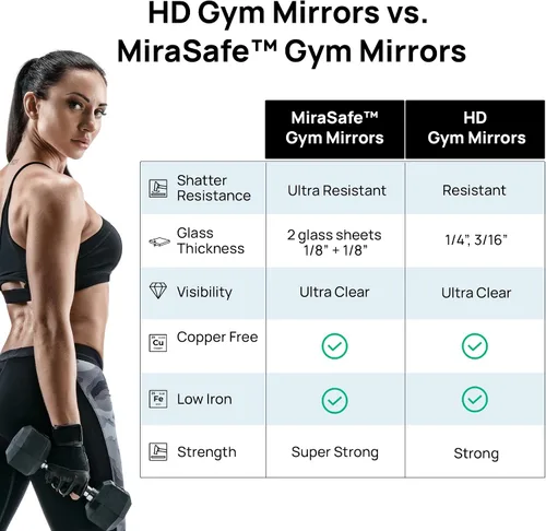 Miniatura 2 de Dulles Glass Espejo de gimnasio en casa resistente a los golpes, 36 x 60 pulgadas, kit de montaje en pared incluido, espejo de seguridad de grado