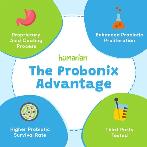 Miniatura 6 de probonix # 1 líquido Probiotico gotas – Ideal para la hinchazón, Gas, estreñimiento, el SII, Colitis ulcerosa, diverticulitis, Lactosa Intolerancia