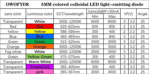 Miniatura 4 de 100 lámpara LED de diodo de luz blanca cálida de 5mm (Lente Transparente Redonda DC 3V 20mA) Bombilla de iluminación, componente electrónico, luz