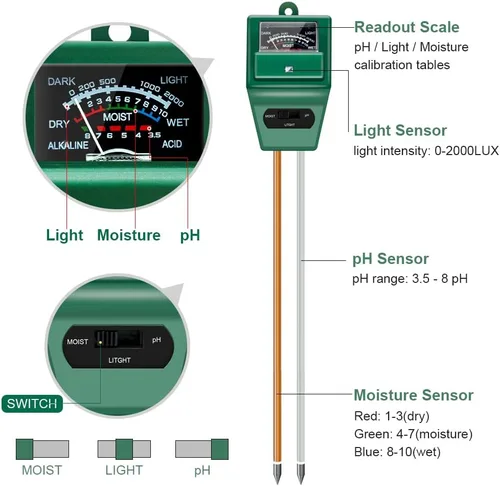 Miniatura 2 de Sonkir - Medidor de pH de suelo, 3 en 1, humedad/luz/pH, kit de herramientas de jardinería para cuidado de plantas, ideal para jardín, césped