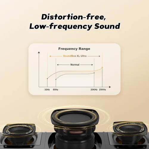 Miniatura 4 de DOSS SoundBox Ultra - Altavoz Bluetooth con audio de 2.1 canales, sonido superior de 80 W con graves profundos, dos tecnologías DSP, tiempo de Dorado
