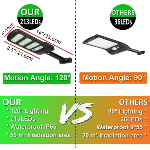 Miniatura 6 de SyouHome Paquete de 4 luces solares para exteriores, sensor de movimiento con control remoto, 3 modos, 2000 lm, 213 LED, luces solares