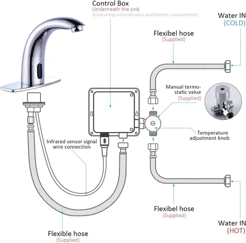 Miniatura 7 de Grifo automático para lavabo de baño sin contacto, grifo con sensor activado por movimiento, grifo comercial manos libres con cubierta de orificio