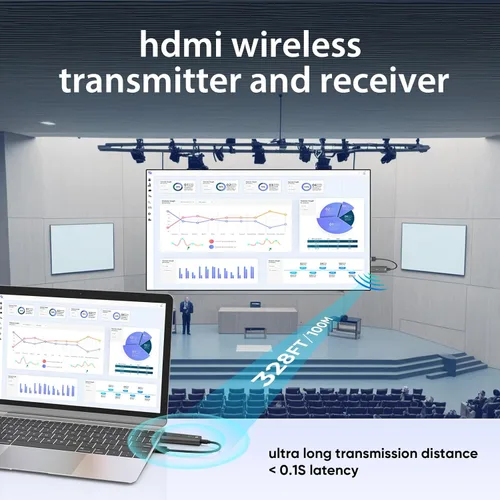 Miniatura 3 de Transmisor y receptor HDMI inalámbrico actualizado 2026 de 328 pies/328.1 ft, salida de decodificación 4k 1080P, Plug & Play portátil 0.08 oz/0.18