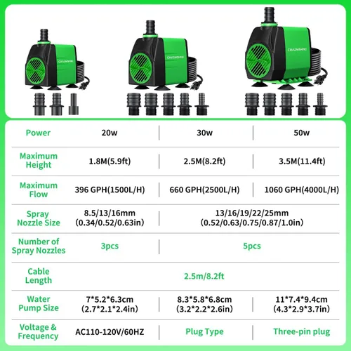 Miniatura 8 de Bomba de agua sumergible para acuarios 396 GPH 20 W [2026 actualizada] Bomba de fuente hidropónica para estanque de peces de 1500 L/H Bomba de agua