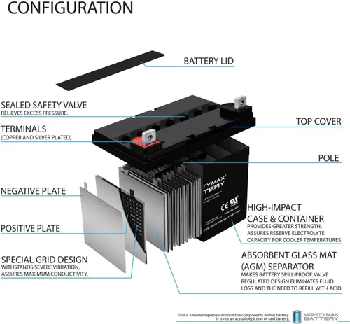 Miniatura 3 de Mighty Max Battery Batería de repuesto de 12V 35AH para Pride Jazzy Elite 6-4 Pack