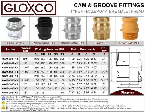 Miniatura 6 de Gloxco Polipropileno tipo F leva y ranura de montaje, adaptador Camlock macho de 2" x 2" macho NPT (CAM-20-F-PP)