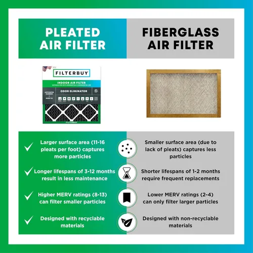 Miniatura 6 de Filterbuy Filtro de aire MERV 8 de 20 x 25 x 1 pulgadas (paquete de 12), filtros de aire plisados para calefacción, calefacción, aire acondicionado