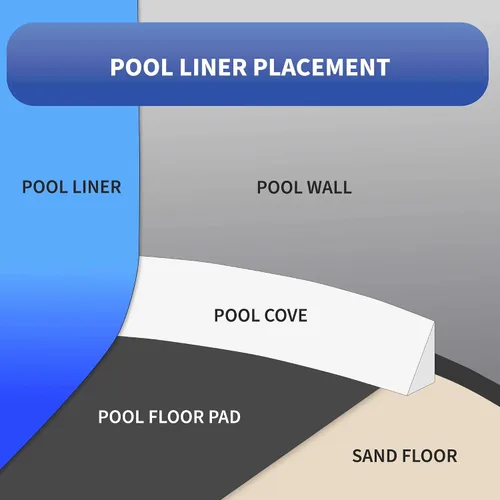 Miniatura 4 de Blue Wave Emerald Coast - Revestimiento redondo superpuesto de 24 pies para piscinas de pared de acero sobre el suelo, vinilo de calibre estándar