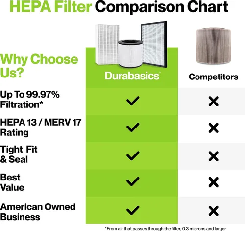 Miniatura 7 de Durabasics Filtros HEPA compatibles con Alen T500-2 filtros de repuesto