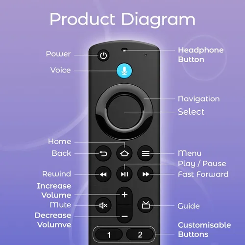 Miniatura 8 de Reemplazo de control remoto de TV compatible con Insignia Fire Series, Pioneer, Cube, Smart TV, para FireStick