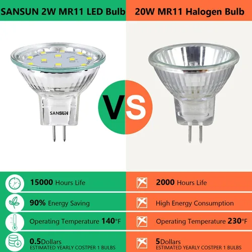 Miniatura 3 de Bombillas LED para Paisajismo MR11 de 3W, Bajo Voltaje 12V Reemplazo de Halógeno de 20W para Foco de Paisajismo Exterior y Luz de Riel, Base Bi-Pin