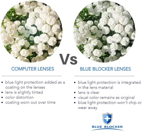 Miniatura 7 de ProEyes Cráteres, lectores de diamantes de imitación progresivos con bloqueo de luz azul con bisagra de resorte, lente de resina antirreflectante