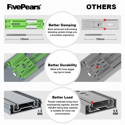 Miniatura 4 de FivePears 2 pares de correderas de cajón de cierre suave de 20 pulgadas, capacidad de carga de 150 libras, rodamiento de bolas de extensión