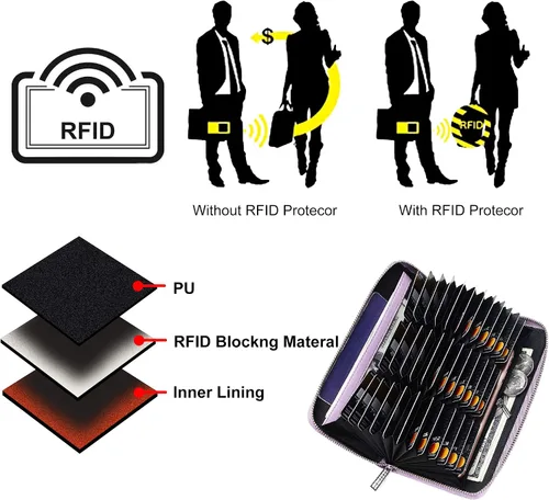 Miniatura 6 de OIDERY Cartera para tarjetas de crédito de gran capacidad para mujer, bloqueo RFID con correa extraíble