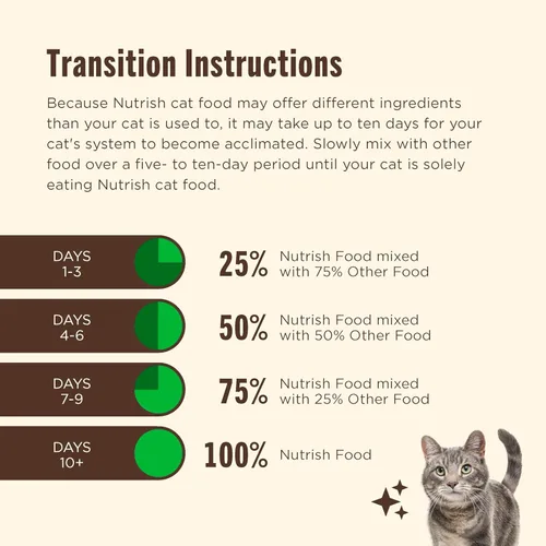 Miniatura 8 de Nutrish Ocean Fish-A-Licious - Alimento húmedo sin granos para gatos, mezcla de salud completa con pescado marino en copos reales y atún en salsa