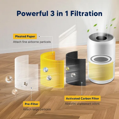 Miniatura 3 de Filtro de repuesto Core 300 para cuidado de mascotas LEVOIT Core 300 Core 300-P Core 300S Vortex Air Purifier, carbón activado de alta eficiencia