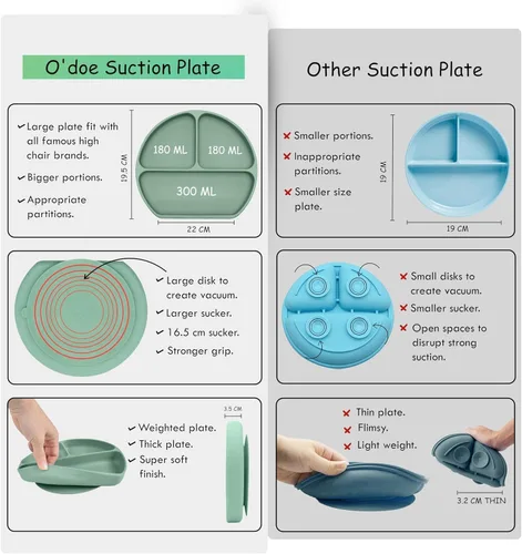 Miniatura 3 de O'doe Juego de alimentación para bebé de 17 piezas sin BPA de silicona Placas de succión gruesas y suaves, tazones para bebé, tenedor y cuchara